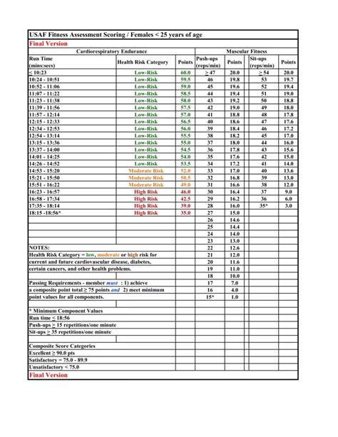 is the air force pt walk test hard|2023 usaf pt test chart.